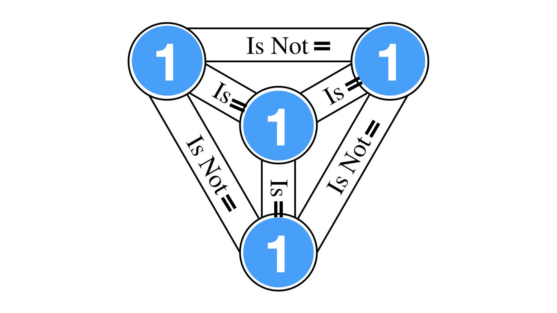 Triune God